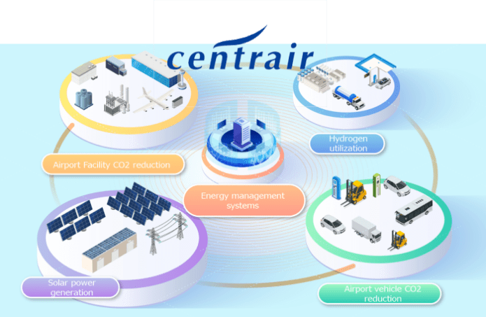 CentrAir Zéro Carbone 2050